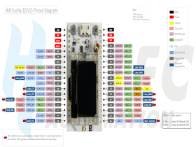 /robotigs/documentatie/plaatjes/HeltecWiFiLoRa32V1pinout.png